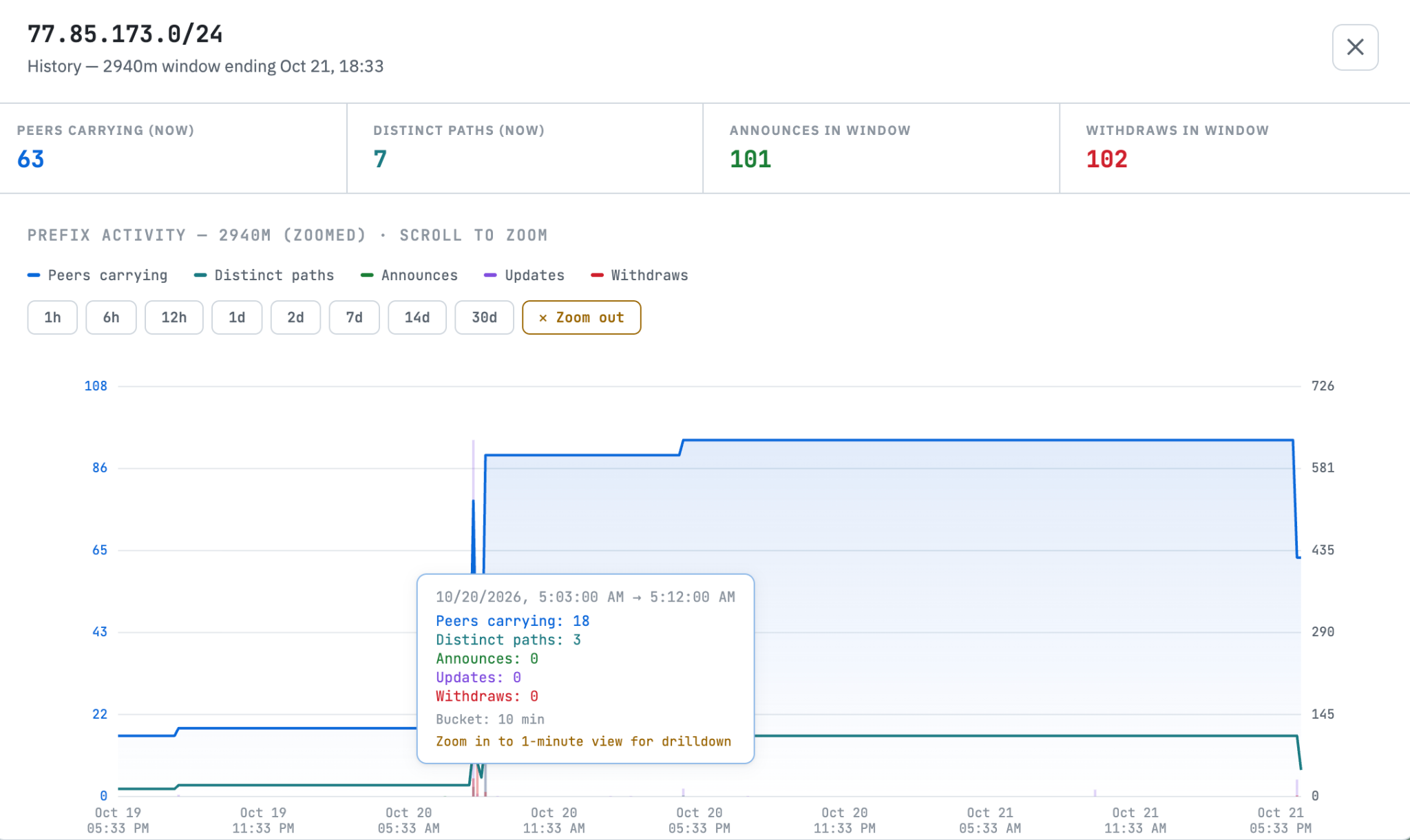 Actual BGP Guard router and peer monitoring screen